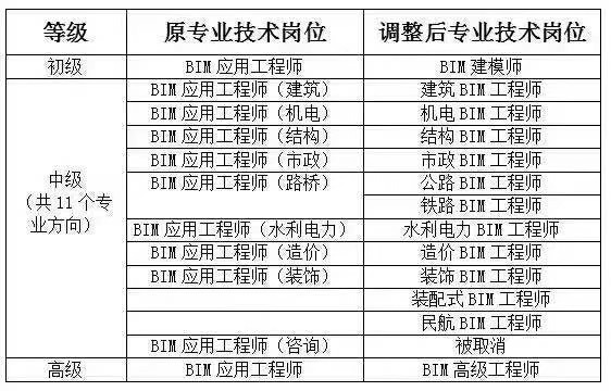 邮电BIM专业表.jpg